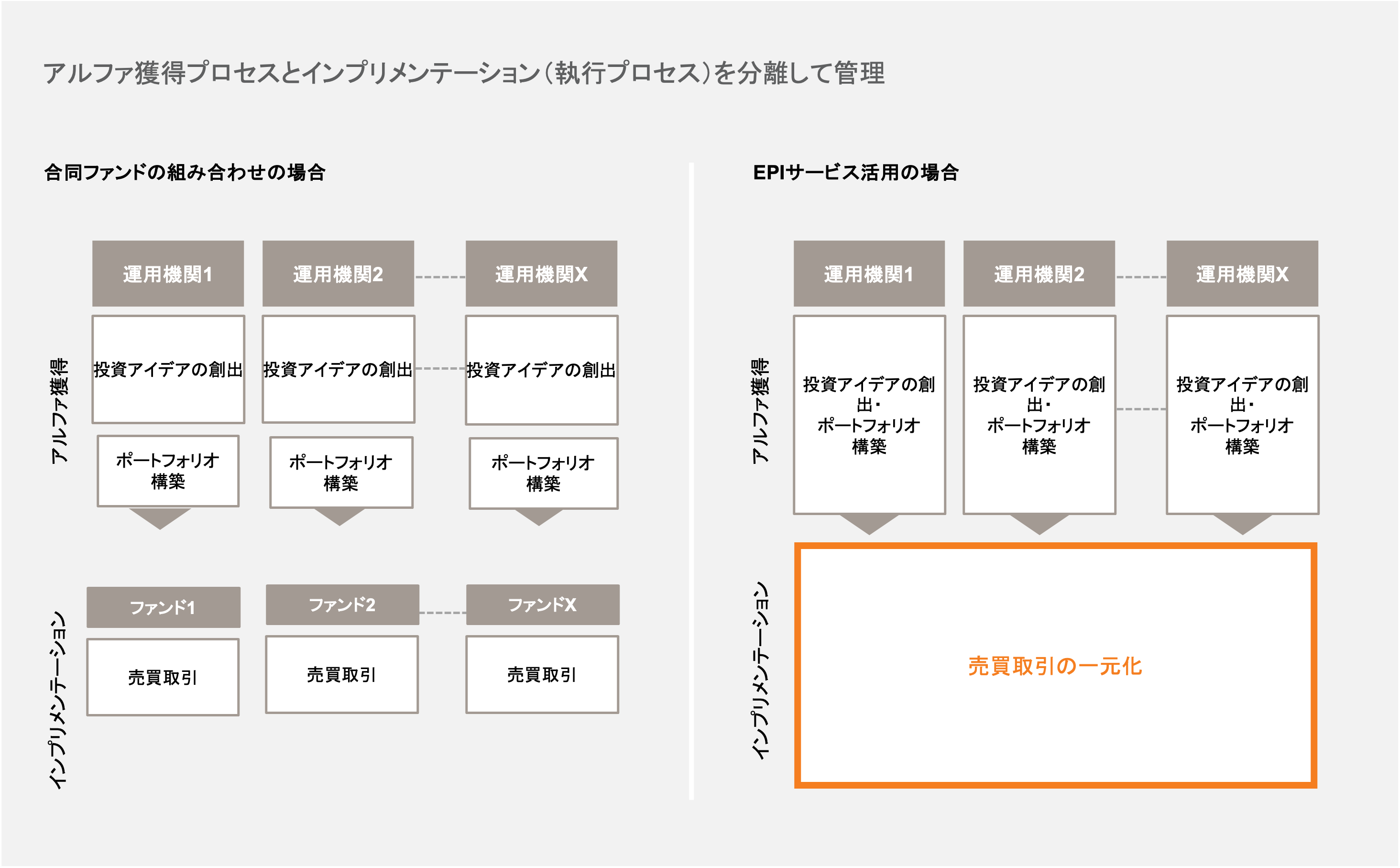 Japanese workflow diagram with text labels