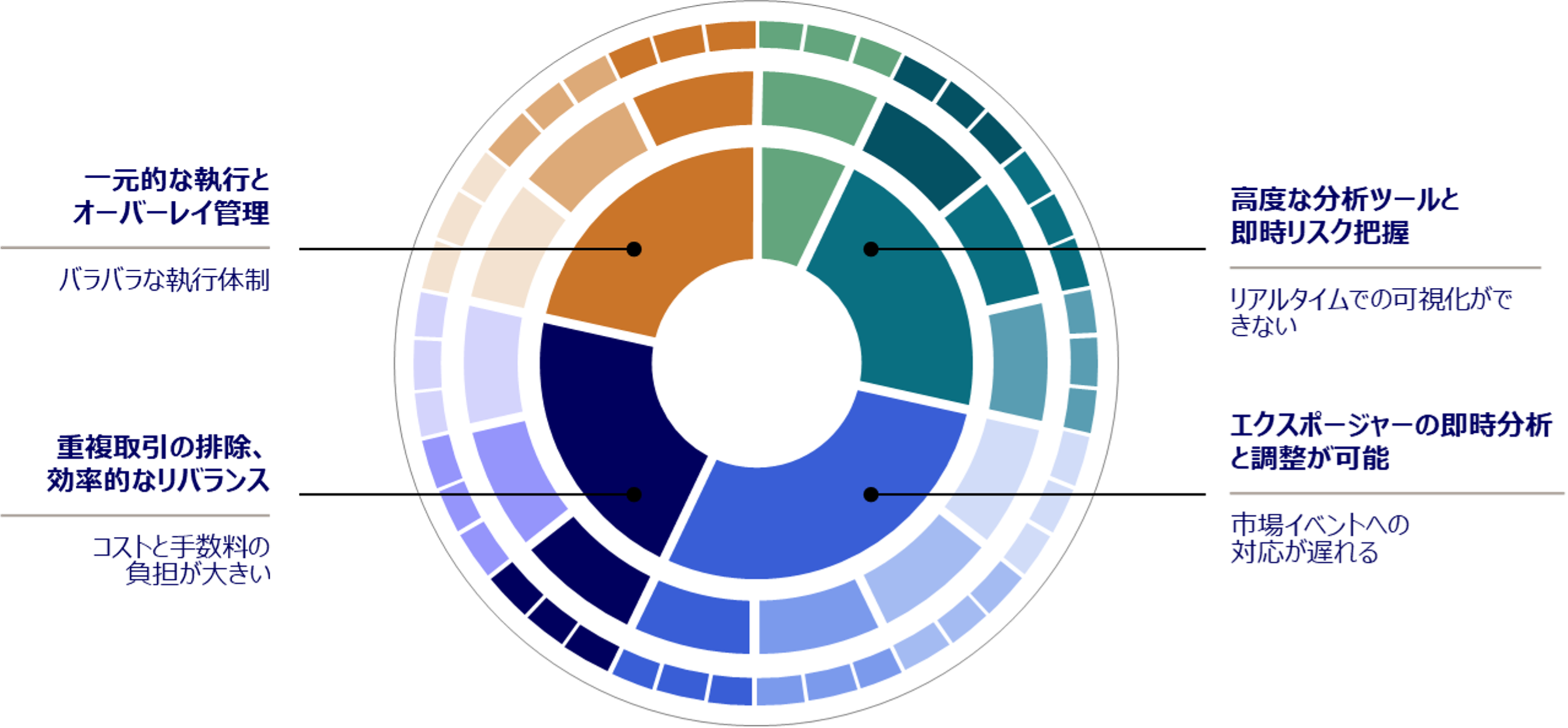 Color-coded data visualization chart