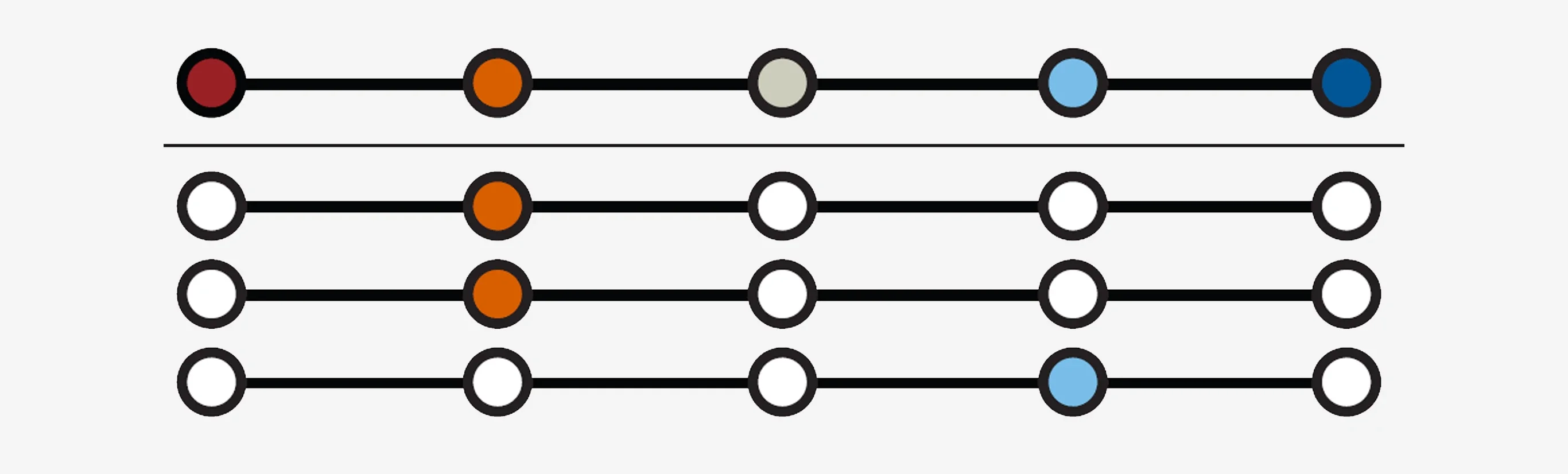 Color-coded abacus-style visual diagram