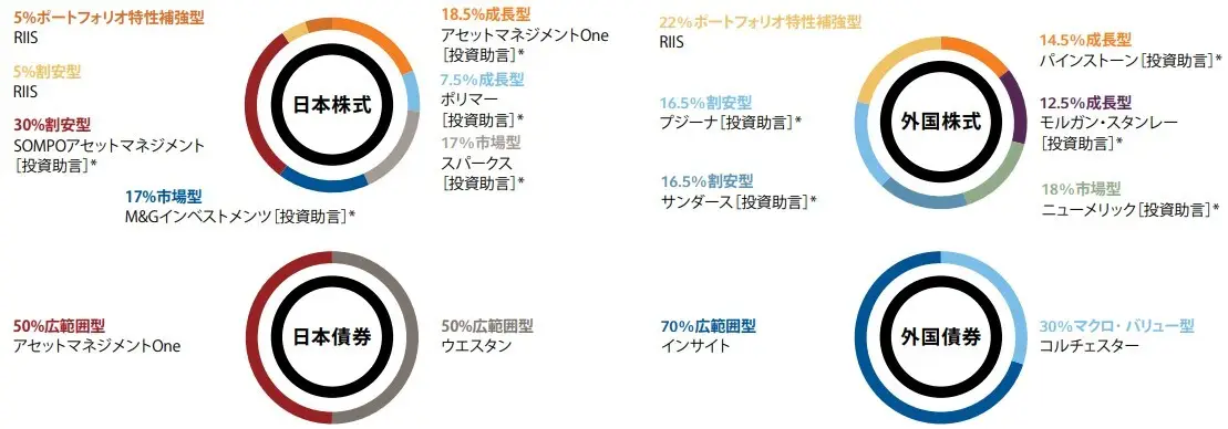 Circular infographic with Japanese text