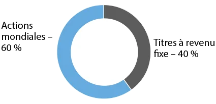 Minimalist circular chart with blue and gray segments