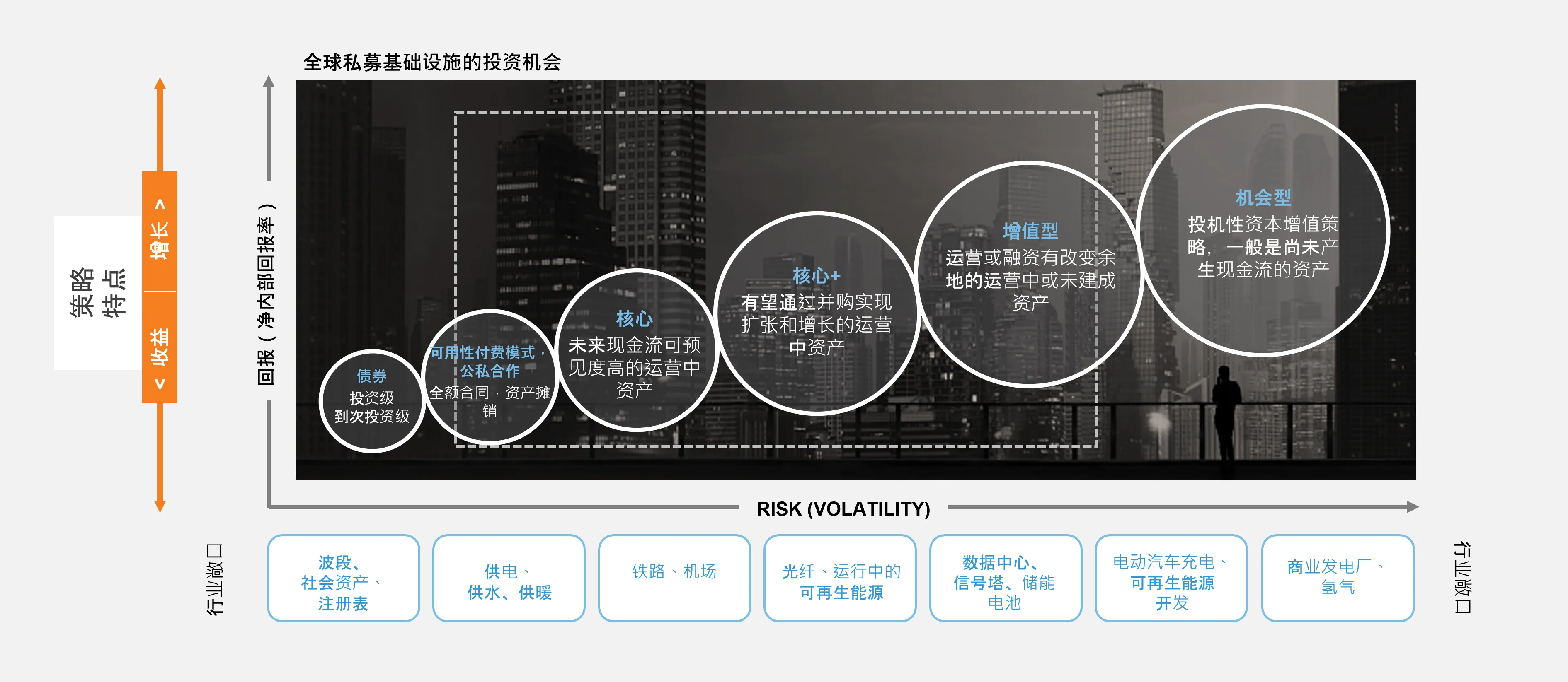 Risk volatility chart with urban skyline