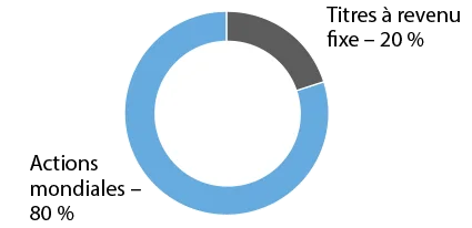 Blue and gray circular progress chart