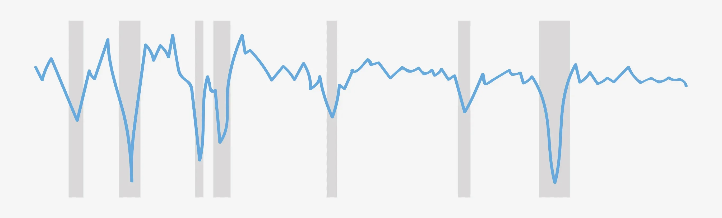 Abstract line graph with bar overlays