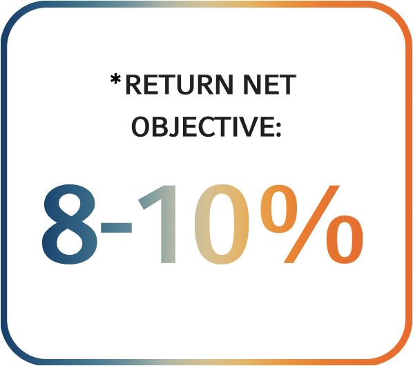 Return Net Objective 8–10% Graphic