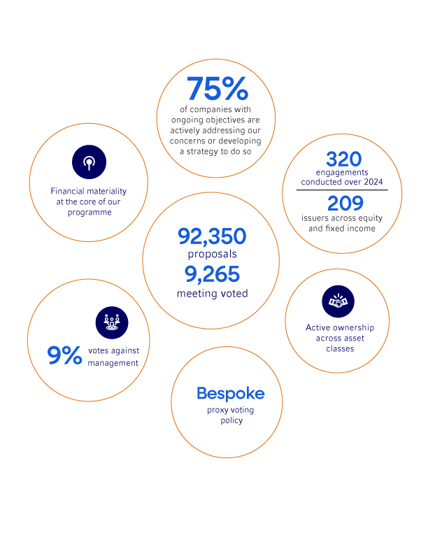 Infographic Highlighting Key Business Metrics
