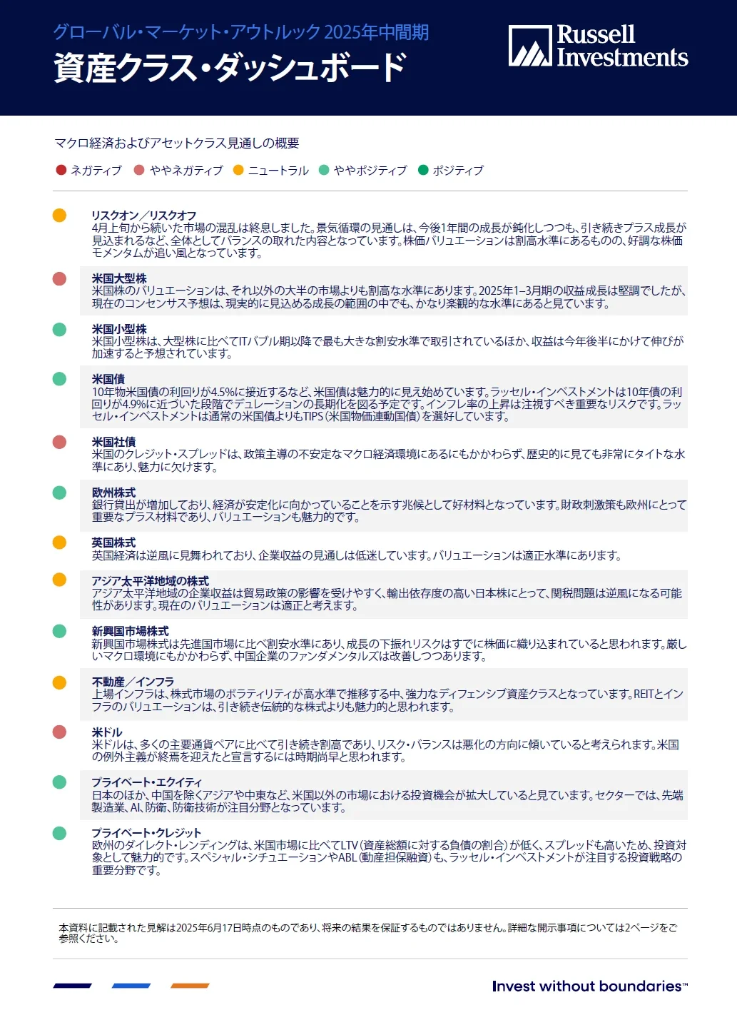 Russell Investments asset class dashboard