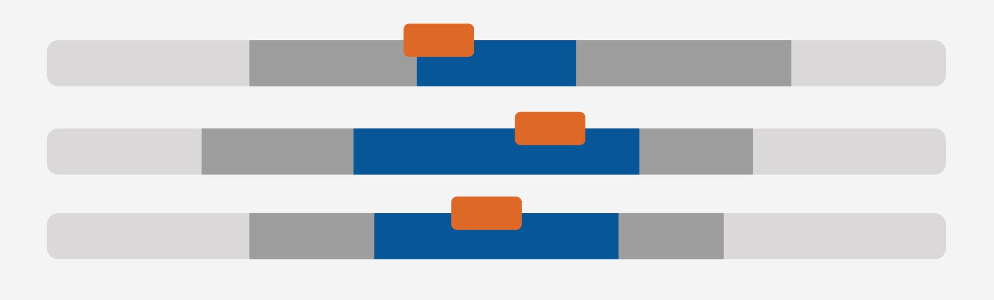 Asset Class Dashboard abstract
