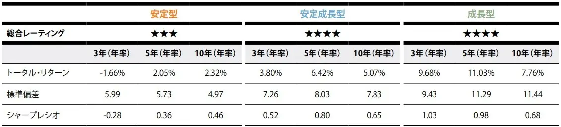 Performance comparison table with metrics