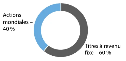 Minimalist circular chart with blue segment