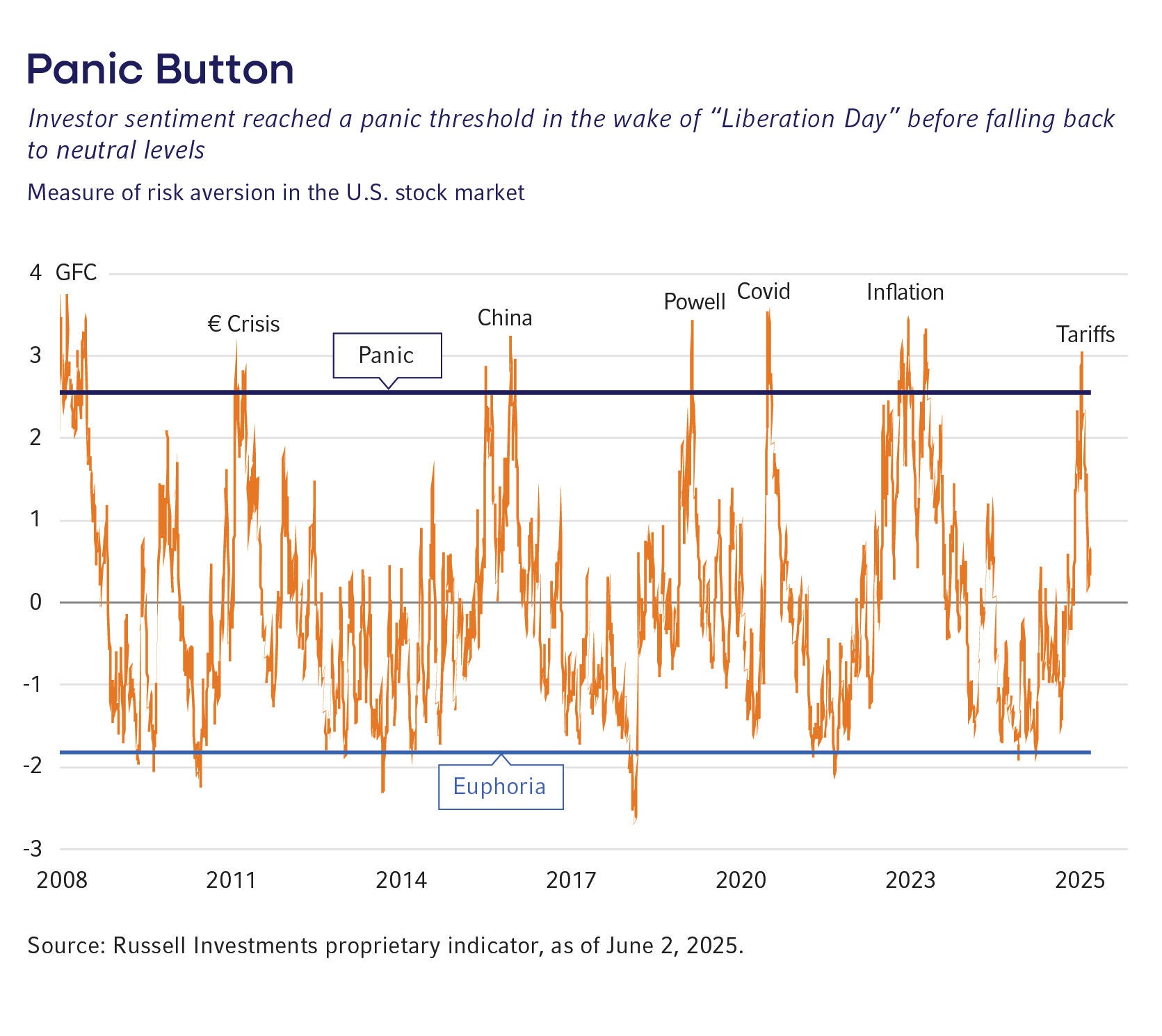 06222025_GMO CHARTS_Final