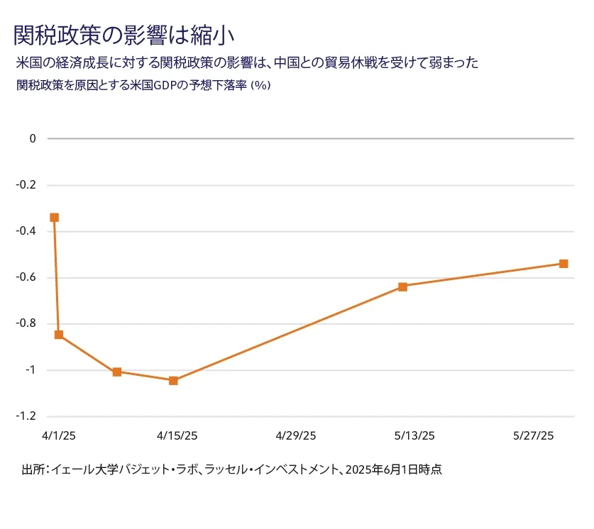 Economic impact graph with Japanese text