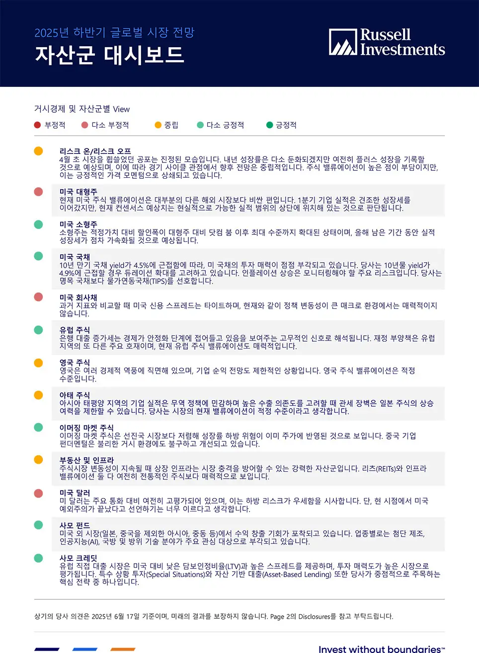Russell Investments 2025 Market Dashboard