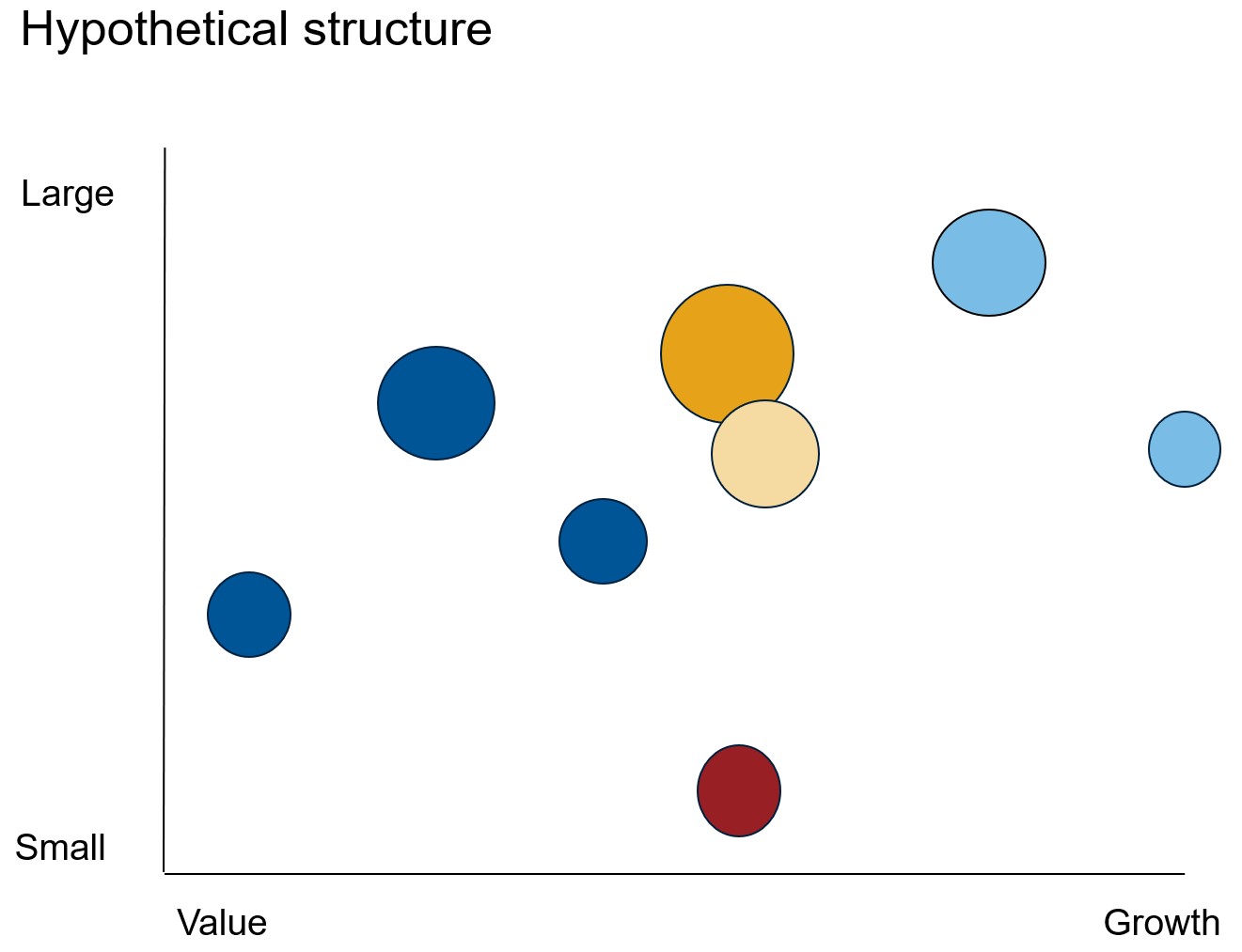 Hypothetical structure of complex manager lineup