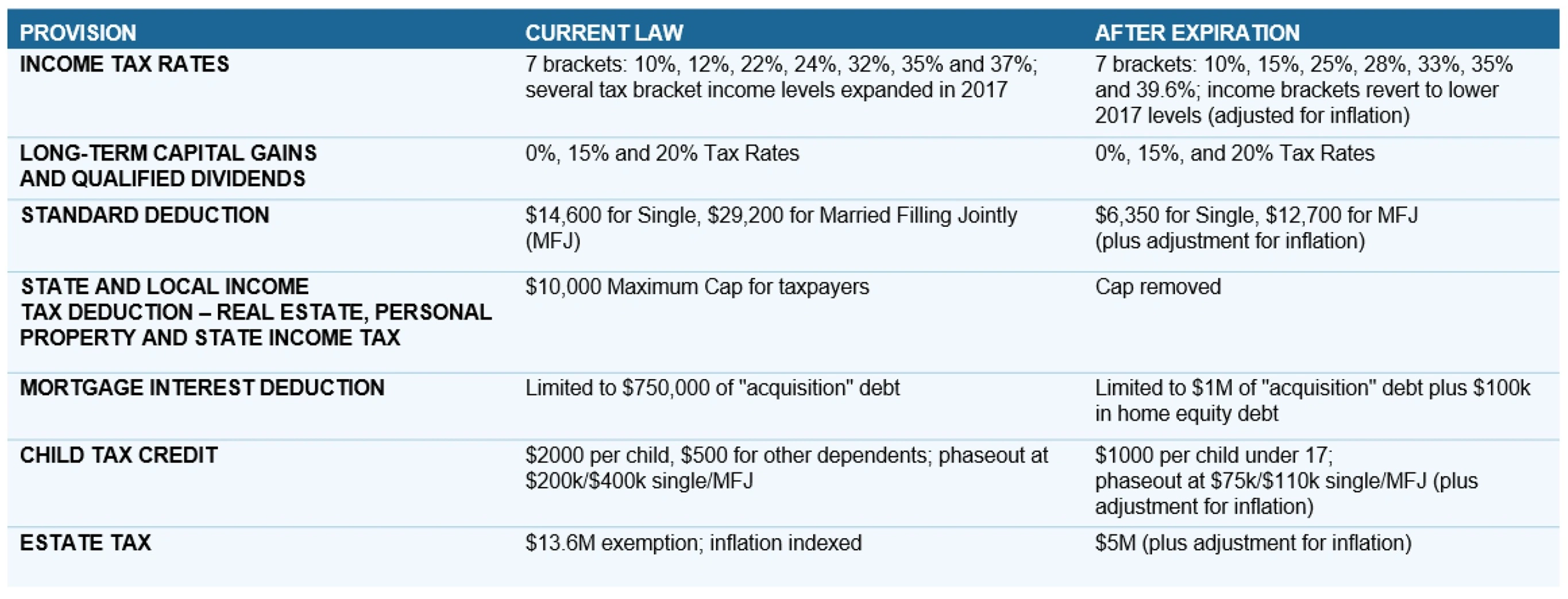 New fiscal policies we can expect from a 2nd Trump administration